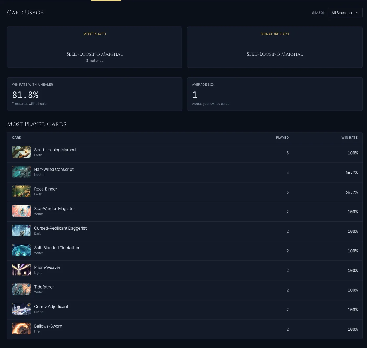 The Card Usage tab, with most-played and signature card highlights and a most-played-cards table