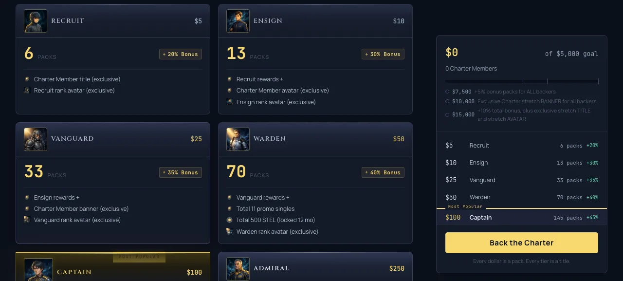The Charter reward tiers, each showing its Gladiator packs, locked STEL, cosmetics, and rank avatar