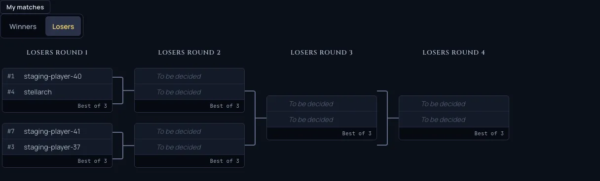The losers bracket, where a first loss is not the end of your run