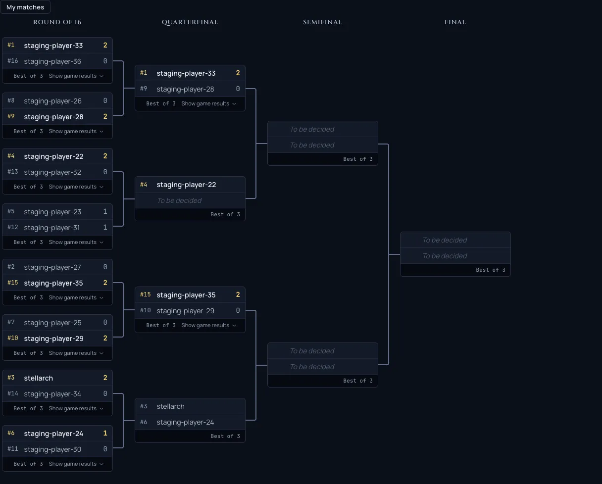 A live single elimination bracket with sixteen seeded players