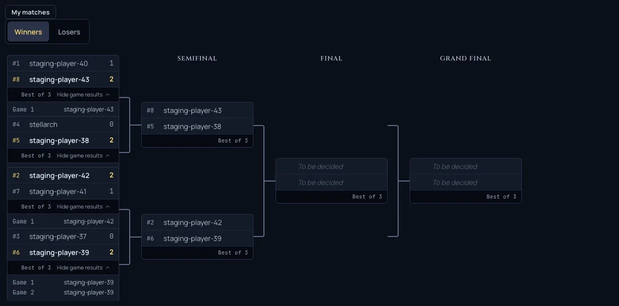 Per game results expanded inside a best of three series