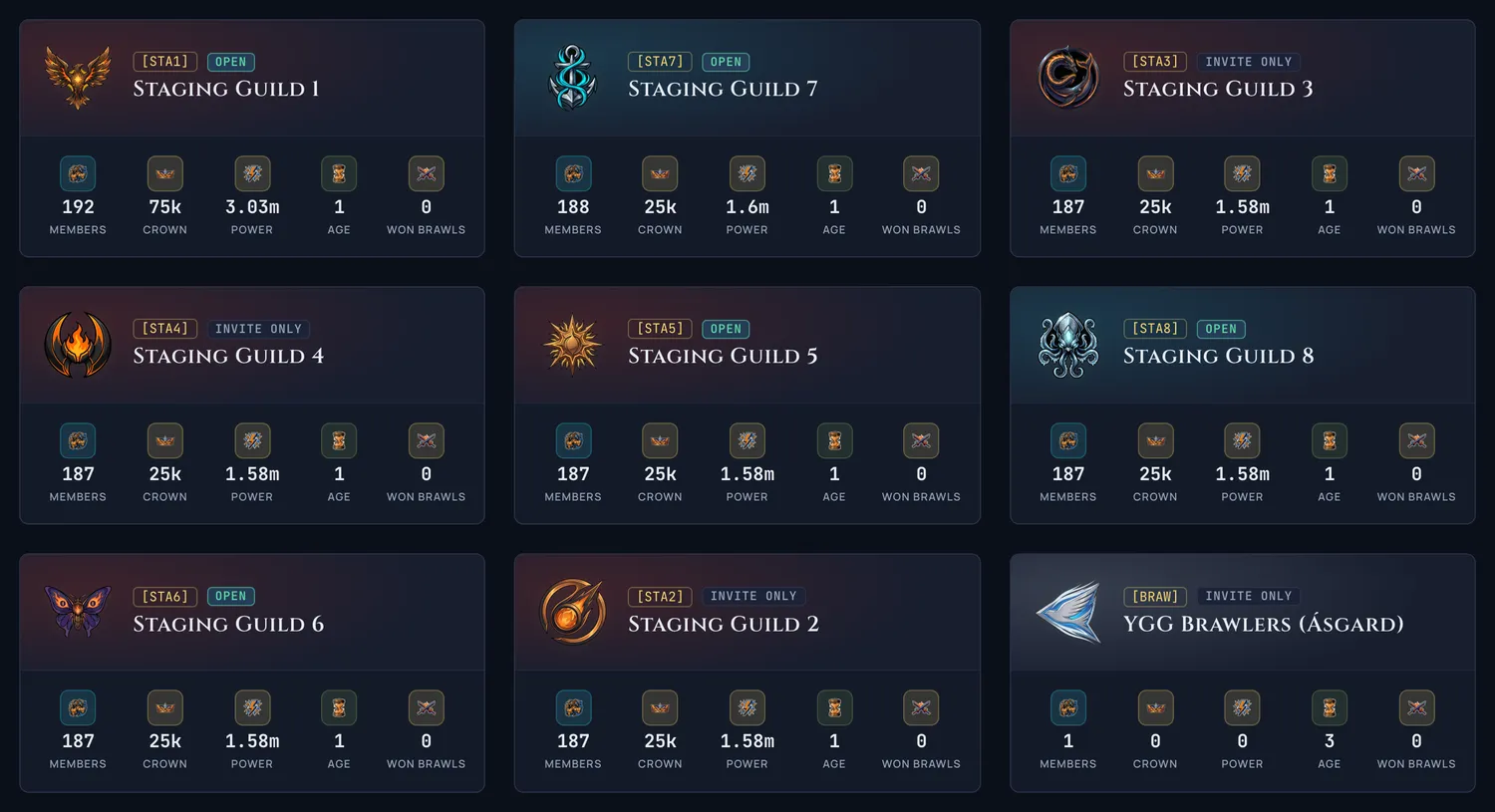 The guilds index grid with three full rows of guild cards, every card the same height and every stat strip aligned across the row.