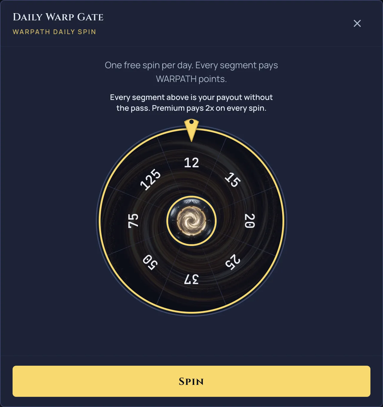 The WARPATH daily wheel modal showing the segment payouts and the premium pays double split.