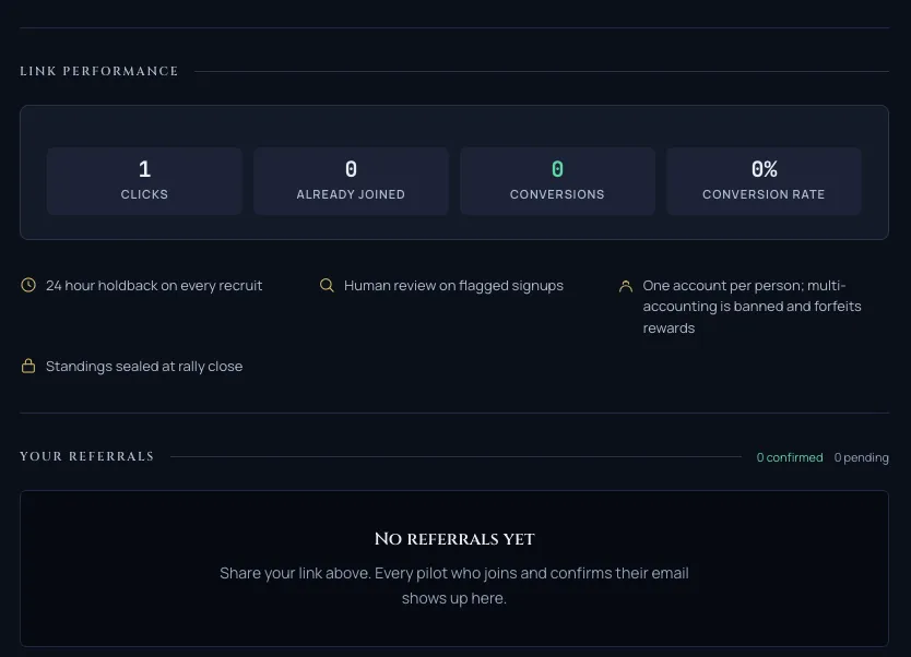 A referral link's stats panel showing clicks, already-registered sign-ups, and conversions.