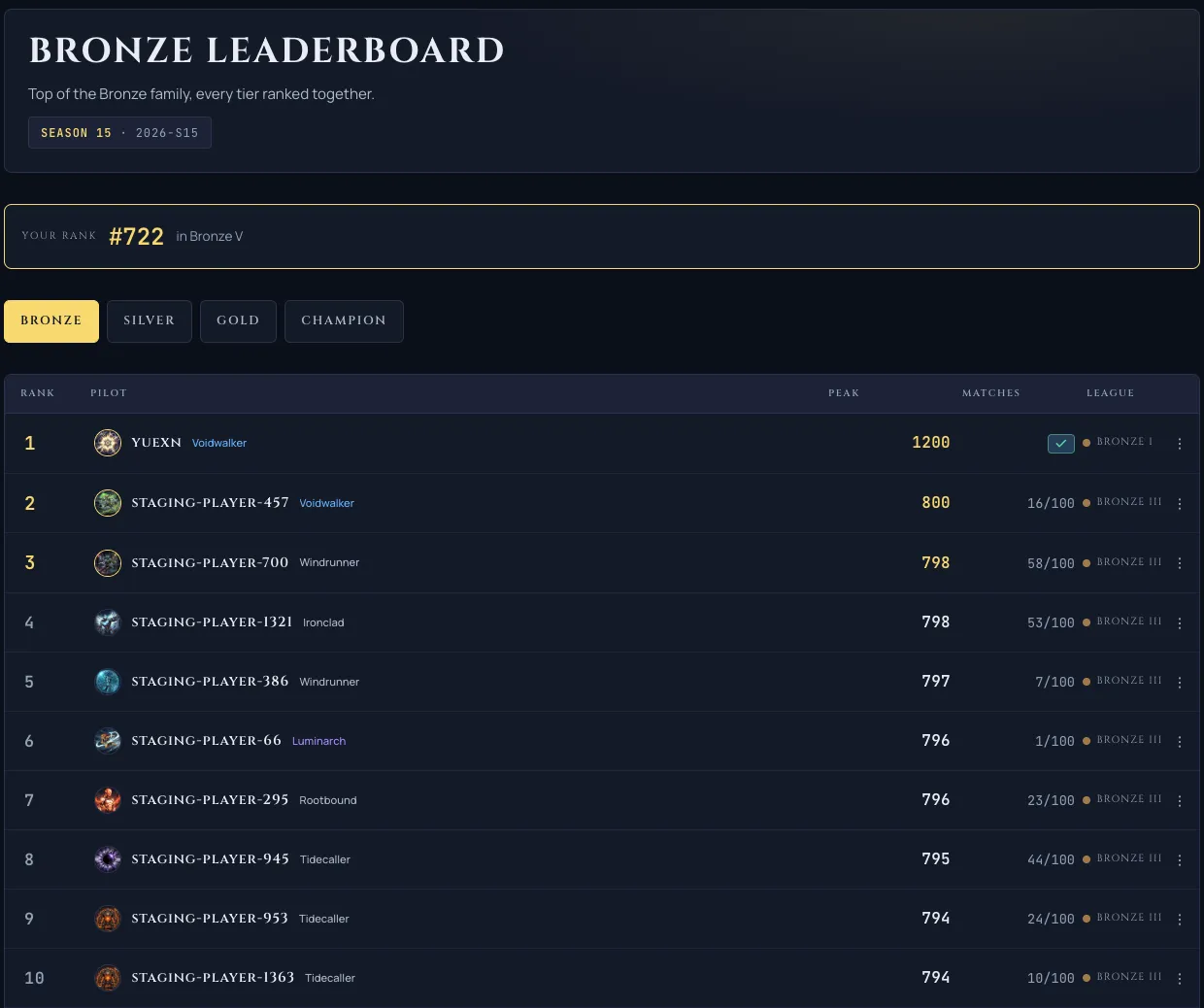 The ranked leaderboard MATCHES column showing a green qualified check and an X of 100 progress figure