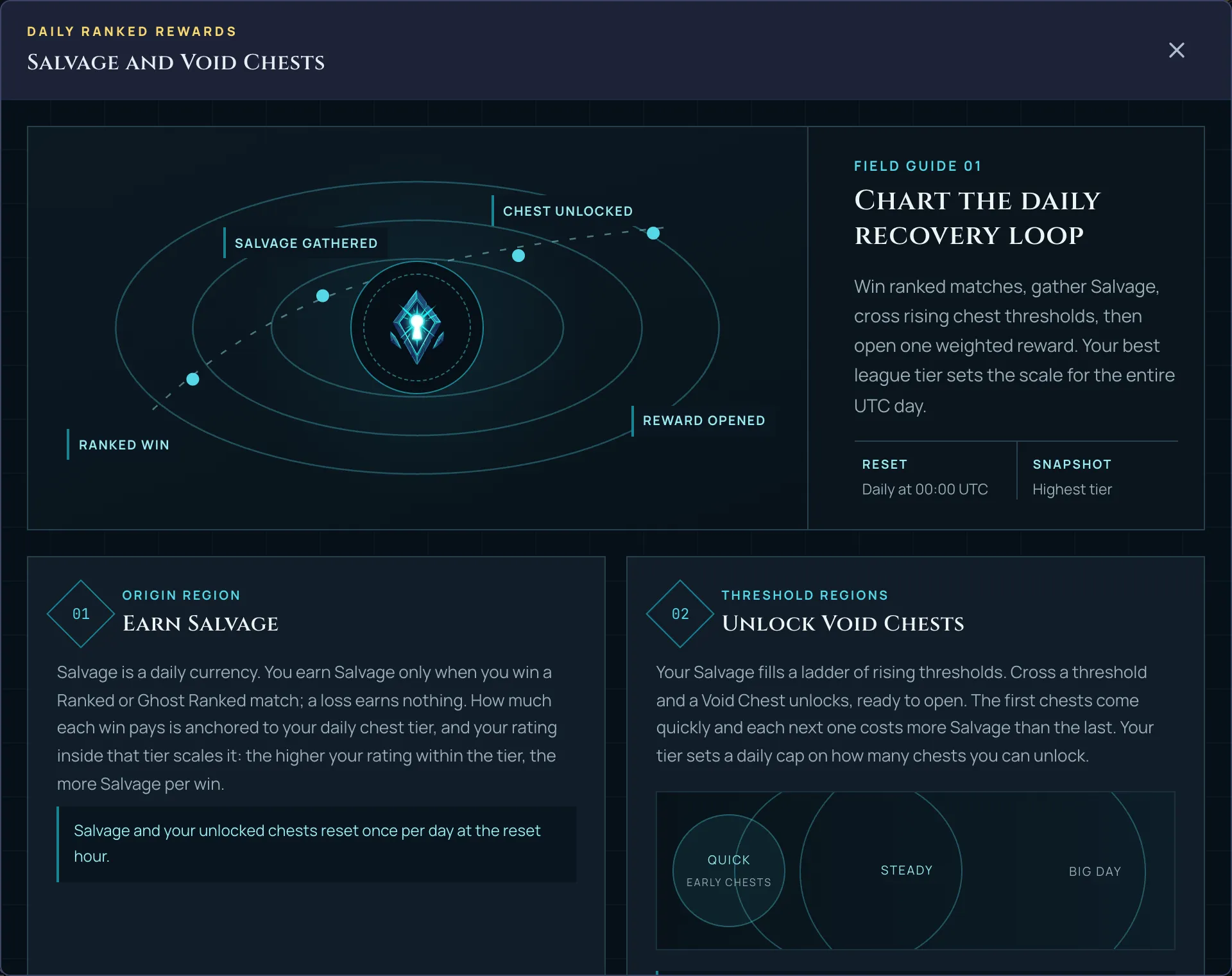 The in-game Salvage guide explaining how Void Chests unlock and open