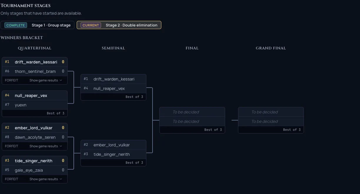 The tournament stages toggle, switching between the group stage and the knockout bracket, with the bracket laid out from the early rounds through to the grand final
