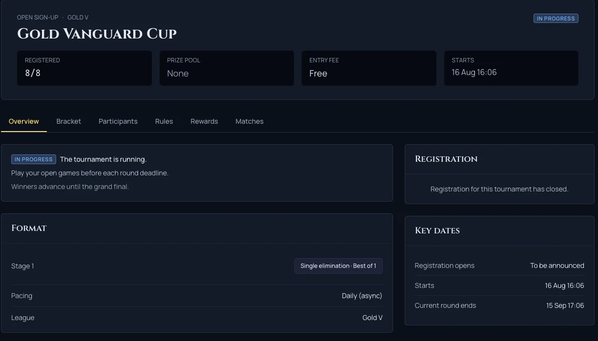 A tournament Overview tab: the hero stat strip over the Format card with the Key dates card in the right column