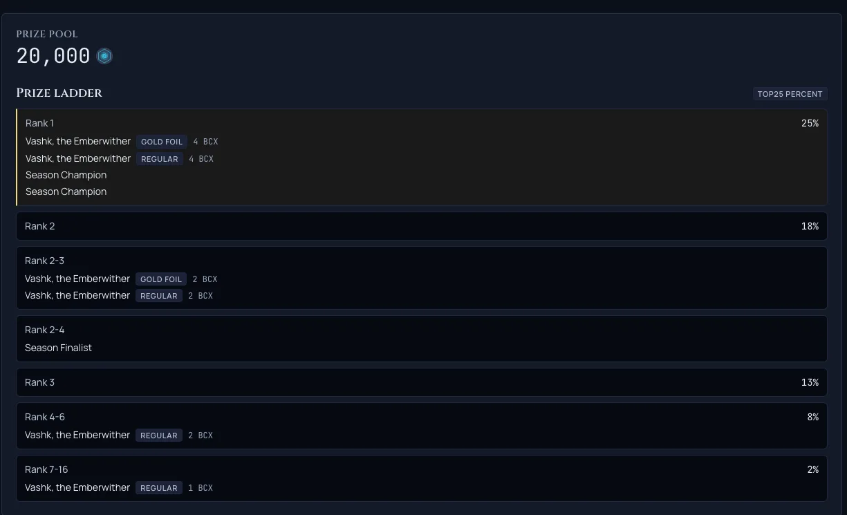 The redesigned tournament Rewards tab: a single prizes surface with the prize-pool hero on top and a rank ladder below, the champion tier carrying a gold accent with its payout share and card and title prizes