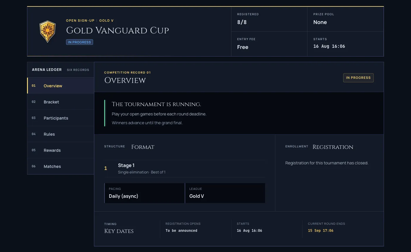 A tournament show page redesigned as the Arena Ledger: a rail of six tabs (Overview, Bracket, Participants, Rules, Rewards, Matches) beside the Overview panel showing the event's format, registration status, and key dates