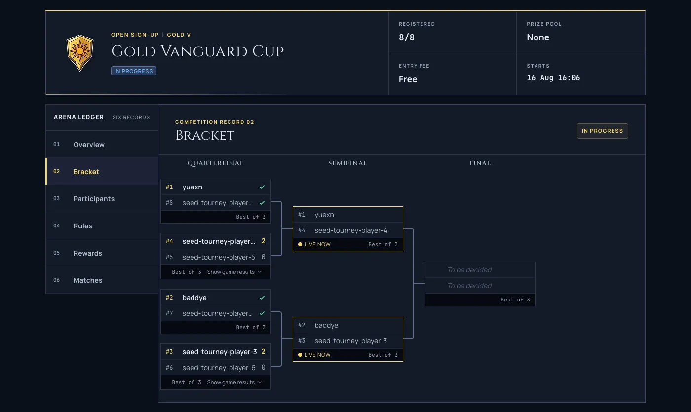 The tournament bracket tab laid out across quarterfinal, semifinal, and final rounds, with finished matches checked off and live matches flagged as playing now