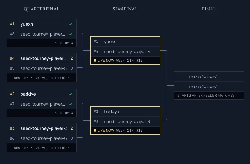 A live tournament bracket with quarterfinal, semifinal, and final columns and a live-match round countdown.