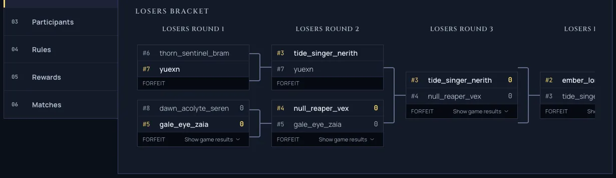 A tournament losers bracket with clear round spacing and a status label under each finished pairing