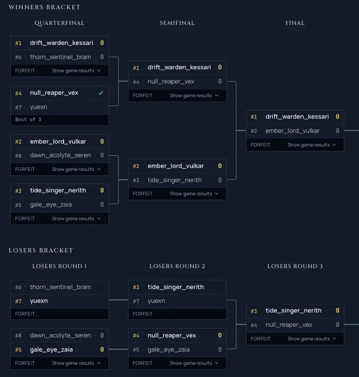 A double-elimination tournament bracket with connector lines running cleanly into each match across the winners and losers brackets