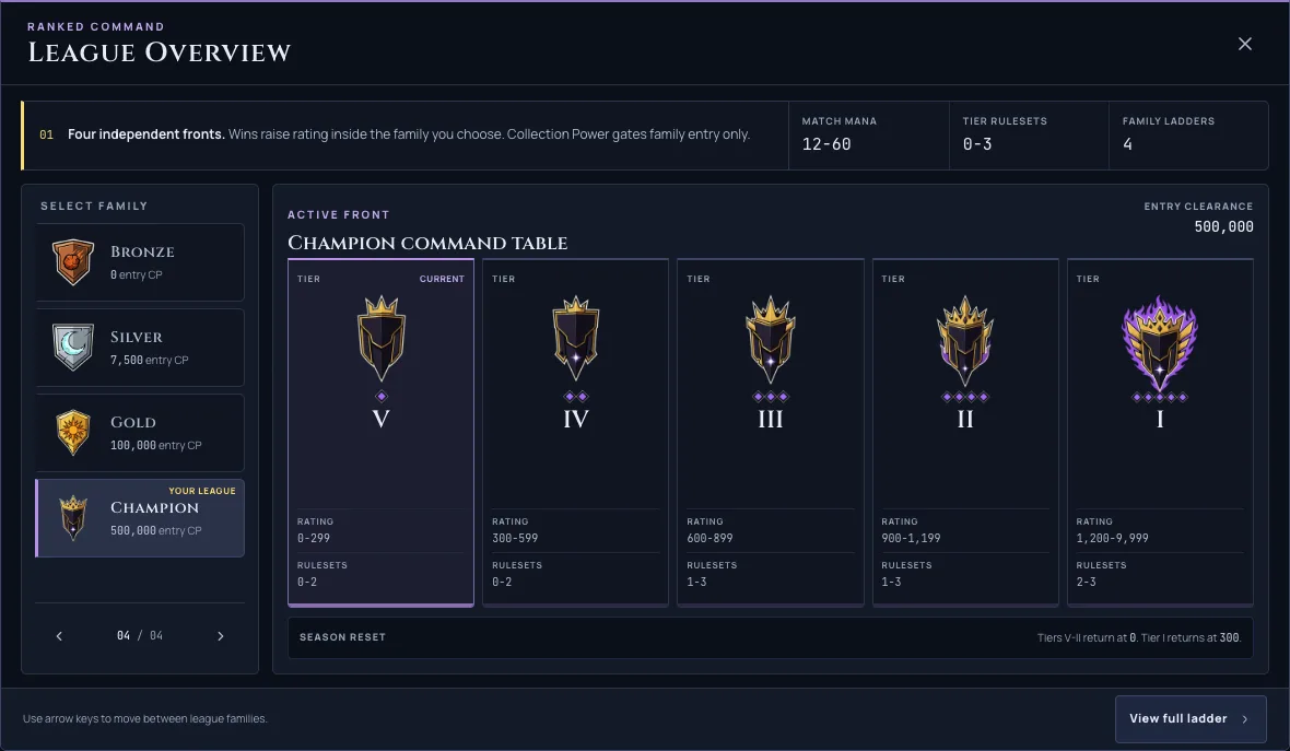 The League Command Table: a briefing header, a four-family tab rail, and a five-tier comparison field for the active family