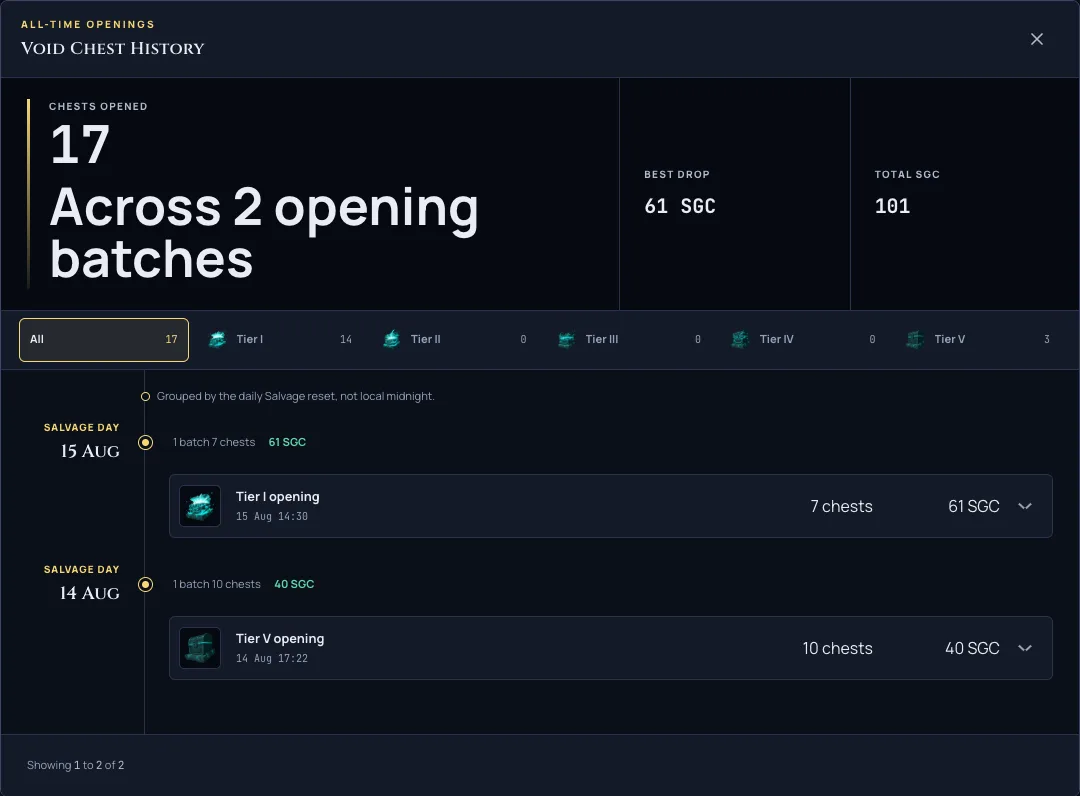 The Salvage Timeline: Void Chest opens grouped by day and by batch, each batch showing its rewards and exact SGC totals