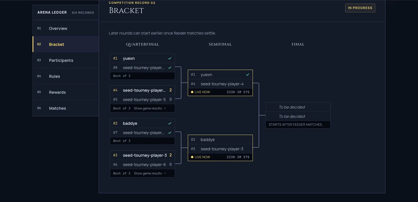 A reserved-seed knockout tournament preview showing player names in each bracket slot
