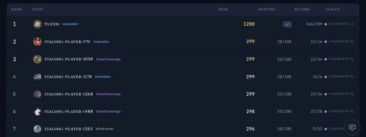 The ranked Champion leaderboard with the new Record column showing each pilot's wins and losses