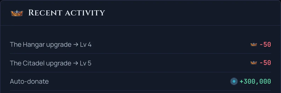 The guild Recent activity feed with upgrade rows that name the building and the level it reached.