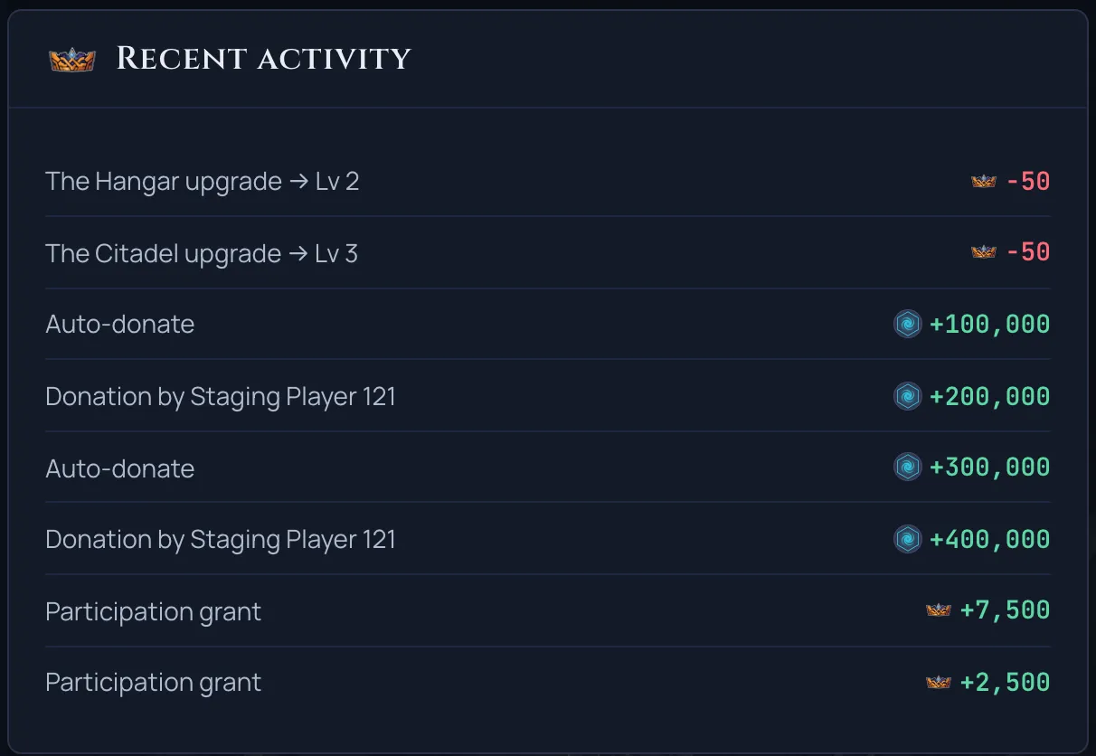 The guild Recent activity feed with Crown and SGC currency icons on building upgrades, donations, and participation grants