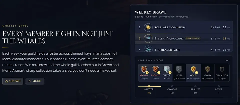 The Weekly Brawl standings with guild records and points on the new scale.